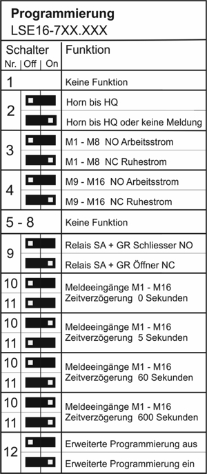 LSE Alarmmelder Fronteinbau nach DIN 19235 Sammelmeldung